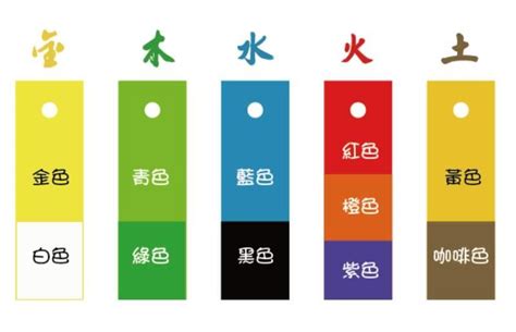 橘色五行屬什麼|五行的顏色代表著什麼